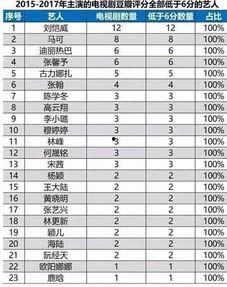 娱乐吃瓜演员名单表最新